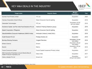For updated information, please visit www.ibef.org
FMCG
22
KEY M&A DEALS IN THE INDUSTRY
Target name Acquirer Name
Merger/
Acquisition
Year
Sunrise Food Private Limited ITC Ltd Acquisition 2020
Canway Corporation (South Africa) Wipro Consumer Care & Lighting Acquisition 2019
Delectable Technologies ITC Ltd
Acquisition (33.42
per cent stake)
2019
Everstone Capital and Pan India Food Solutions Pvt Ltd Haldiram Prabhuji (Haldiram group) Acquisition 2019
Splash Corporation, Philippines Wipro Consumer Care & Lighting Acquisition 2019
GlaxoSmithKline Consumer Healthcare (GSKCH India) Hindustan Unilever Limited (HUL) Acquisition 2018
Avadh Snacks Pvt Ltd Prataap Snacks Ltd Acquisition 2018
Bombay Shaving Company Colgate Palmolive
Acquisition (14 per
cent stake)
2018
Brillare Science Emami
Acquisition (26 per
cent stake)
2018
Beardo Marico
Acquisition (45 per
cent)
2018
Future Consumer Limited Future Capital Investment Private Limited Acquisition 2017
D&A Cosmetics Proprietary Ltd and Atlanta Body &
Health Products Proprietary Ltd
Dabur India Acquisition 2017
Helios Lifestyle Pvt Ltd Emami Ltd
Acquisition
(30 per cent stake)
2017
Source: Bloomberg, Economic Times, Business Standard, News Article
 