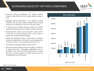 For updated information, please visit www.ibef.orgFMCG13
INCREASING SALES OF TOP FMCG COMPANIES
Sales (US$ million)
Source: Company Websites
 Consumer products manufacturers ITC, Godrej Consumer
Products Limited (GCPL) and HUL reported healthy net sales in
FY17.
 Aggregate financial performance of the leading 10 FMCG
companies over the past 8 quarters displays that the industry
has grown at an average 16-21 per cent in the past 2 years.
 In December 2016, Godrej Consumer Products Ltd (GCPL)
acquired remaining 49 per cent in Kenyan Co Charm Industries
 Reckitt Benckiser, posted 14 per cent growth in sales in FY16,
on the back of a forced distribution push in rural market, in
support from the Swach Bharat Campaign.
 Biscuits and confectionery maker - Parle Products, is aiming to
increase its market share in the premium biscuits category from
15 per cent in 2016—17 to around 20 per cent by 2017-18.
 ITC (FMCG) has generated highest revenue till FY17.
 Indian biscuits giant, Britannia Industries Ltd (BIL), is setting up
its largest plant ever, in Ranjangaon, Maharashtra, with an
investment of Rs 1,000 crore (US$ 156.89 million). The plant
will have an annual capacity of 120,000 tonne and will be
completed within the next two years.
735.04
1,288.70
951.02
5,254.60
5,572.15
798.41
1,255.10
946.56
5,410.73
6,115.48
-
1,000.00
2,000.00
3,000.00
4,000.00
5,000.00
6,000.00
7,000.00
GCPL
Dabur
Marico
HUL
ITC(FMCG)
FY16 FY17
 