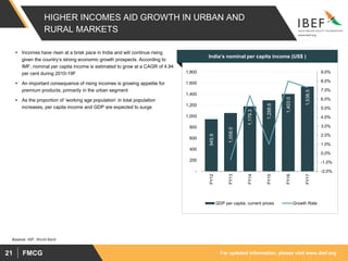 For updated information, please visit www.ibef.orgFMCG21
HIGHER INCOMES AID GROWTH IN URBAN AND
RURAL MARKETS
 Incomes have risen at a brisk pace in India and will continue rising
given the country’s strong economic growth prospects. According to
IMF, nominal per capita income is estimated to grow at a CAGR of 4.94
per cent during 2010-19F
 An important consequence of rising incomes is growing appetite for
premium products, primarily in the urban segment
 As the proportion of ‘working age population’ in total population
increases, per capita income and GDP are expected to surge
Source: IMF, World Bank
945.9
1,058.0
1,179.3
1,288.6
1,403.0
1,538.5
-2.0%
-1.0%
0.0%
1.0%
2.0%
3.0%
4.0%
5.0%
6.0%
7.0%
8.0%
9.0%
-
200
400
600
800
1,000
1,200
1,400
1,600
1,800
FY12
FY13
FY14
FY15
FY16
FY17
GDP per capita, current prices Growth Rate
India’s nominal per capita income (US$ )
 