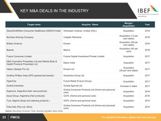 For updated information, please visit www.ibef.orgFMCG23
KEY M&A DEALS IN THE INDUSTRY
Target name Acquirer Name
Merger/
Acquisition
Year
GlaxoSmithKline Consumer Healthcare (GSKCH India) Hindustan Unilever Limited (HUL) Acquisition 2018
Bombay Shaving Company Colgate Palmolive
Acquisition (14 per
cent stake)
2018
Brillare Science Emami
Acquisition (26 per
cent stake)
2018
Beardo Marico
Acquisition (45 per
cent)
2018
Future Consumer Limited Future Capital Investment Private Limited Acquisition 2017
D&A Cosmetics Proprietary Ltd and Atlanta Body &
Health Products Proprietary Ltd
Dabur India Acqusition 2017
Helios Lifestyle Pvt Ltd Emami Ltd
Acquisition
(30 per cent stake)
2017
Godfrey Phillips India (GPI) (packed tea brands) Goodricke Group Ltd Acquisition 2017
HyperCity Future Retail (Future Group) Acquisition 2017
Godrej Industries Godrej Agrovet Ltd. Increase in stake 2017
Argencos, Argentina (Hair care products)
Godrej Consumer Products Ltd (Home and personal
care) Acquisition 2016
Issue Group, Argentina (Hair products) GCPL (Home and personal care) Acquisition 2016
Tura, Nigeria (Soap and cleaning products ) GCPL (Home and personal care) Acquisition 2015
Frika Hair (Pty) Ltd, Africa
Godrej Consumer Products Ltd (Home and personal
care)
Acquisition 2015
Source: Bloomberg, Economic Times, Business Standard, News Article
 