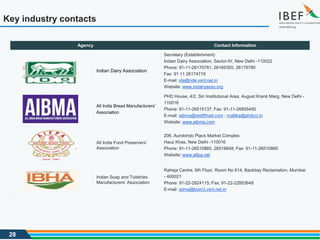 28
Key industry contacts
Agency Contact Information
Indian Dairy Association
Secretary (Establishment)
Indian Dairy Association, Sector-IV, New Delhi -110022
Phone: 91-11-26170781, 26165355, 26179780
Fax: 91 11 26174719
E-mail: ida@nde.vsnl.net.in
Website: www.indairyasso.org
All India Bread Manufacturers’
Association
PHD House, 4/2, Siri Institutional Area, August Kranti Marg, New Delhi -
110016
Phone: 91-11-26515137; Fax: 91-11-26855450
E-mail: aibma@rediffmail.com ; mallika@phdcci.in
Website: www.aibma.com
All India Food Preservers’
Association
206, Aurobindo Place Market Complex
Hauz Khas, New Delhi -110016
Phone: 91-11-26510860, 26518848; Fax: 91-11-26510860
Website: www.aifpa.net
Indian Soap and Toiletries
Manufacturers’ Association
Raheja Centre, 6th Floor, Room No 614, Backbay Reclamation, Mumbai
- 400021
Phone: 91-22-2824115; Fax: 91-22-22853649
E-mail: istma@bom3.vsnl.net.in
 