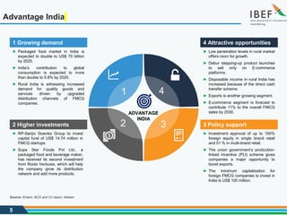 5
Advantage India
ADVANTAGE
INDIA
1 4
3
2
► Packaged food market in India is
expected to double to US$ 70 billion
by 2025.
► India’s contribution to global
consumption is expected to more
than double to 5.8% by 2020.
► Rural India is witnessing increased
demand for quality goods and
services driven by upgraded
distribution channels of FMCG
companies.
1 Growing demand
► Low penetration levels in rural market
offers room for growth.
► Dabur stepping-up product launches
to sell only on E-commerce
platforms.
► Disposable income in rural India has
increased because of the direct cash
transfer scheme.
► Exports is another growing segment.
► E-commerce segment is forecast to
contribute 11% to the overall FMCG
sales by 2030.
4 Attractive opportunities
► RP-Sanjiv Goenka Group to invest
capital fund of US$ 14.74 million in
FMCG startups.
► Supa Star Foods Pvt Ltd., a
packaged food and beverage maker,
has received its second investment
from Roots Ventures, which will help
the company grow its distribution
network and add more products.
2 Higher investments
► Investment approval of up to 100%
foreign equity in single brand retail
and 51 % in multi-brand retail.
► The union government’s production-
linked incentive (PLI) scheme gives
companies a major opportunity to
boost exports.
► The minimum capitalisation for
foreign FMCG companies to invest in
India is US$ 100 million.
3 Policy support
Source: Emami, BCG and CII report, Nielsen
 