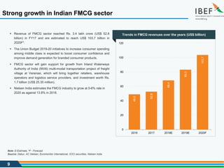 9
Note: E-Estimate, *F - Forecast
 Revenue of FMCG sector reached Rs. 3.4 lakh crore (US$ 52.8
billion) in FY17 and are estimated to reach US$ 103.7 billion in
2020F*.
 The Union Budget 2019-20 initiatives to increase consumer spending
among middle class is expected to boost consumer confidence and
improve demand generation for branded consumer products.
 FMCG sector will gain support for growth from Inland Waterways
Authority of India (IWAI) multi-modal transportation project of freight
village at Varanasi, which will bring together retailers, warehouse
operators and logistics service providers, and investment worth Rs.
1.7 billion (US$ 25.35 million).
 Nielsen India estimates the FMCG industry to grow at 5-6% rate in
2020 as against 13.8% in 2018.
49.0
52.8
68.4
83.3
103.7
0
20
40
60
80
100
120
2016 2017 2018E 2019E 2020F
Source: Dabur, AC Nielsen, Euromonitor International, ICICI securities, Nielsen India
Strong growth in Indian FMCG sector
Trends in FMCG revenues over the years (US$ billion)
 