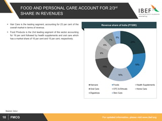 For updated information, please visit www.ibef.orgFMCG10
FOOD AND PERSONAL CARE ACCOUNT FOR 2/3rd
SHARE IN REVENUES
Source: Dabur
Visakhapatnam port traffic (million tonnes)Revenue share of India (FY20E) Hair Care is the leading segment, accounting for 23 per cent of the
overall market in terms of revenue.
 Food Products is the 2nd leading segment of the sector accounting
for 19 per cent followed by health supplements and oral care which
has a market share of 16 per cent and 15 per cent, respectively.
23%
19%
16%
15%
9%
6%
7%
5%
Haircare Foods Health Supplements
Oral Care OTC & Ethicals Home Care
Digestives Skin Care
23%
 