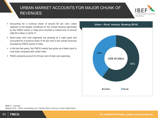 For updated information, please visit www.ibef.orgFMCG11
URBAN MARKET ACCOUNTS FOR MAJOR CHUNK OF
REVENUES
Source: BCG , KPMG- indiaretailing.com, Deloitte Report, Winning in India’s Retail Sector
Urban – Rural industry Breakup (2016)
Note: E – estimate
 Accounting for a revenue share of around 60 per cent, urban
segment is the largest contributor to the overall revenue generated
by the FMCG sector in India and recorded a market size of around
US$ 29.4 billion in 2016-17.
 Semi-urban and rural segments are growing at a rapid pace and
accounted for a revenue share of 40 per cent in the overall revenues
recorded by FMCG sector in India.
 In the last few years, the FMCG market has grown at a faster pace in
rural India compared with urban India.
 FMCG products account for 50 per cent of total rural spending.
60%
40%
US$ 49 billion
Urban Rural
 