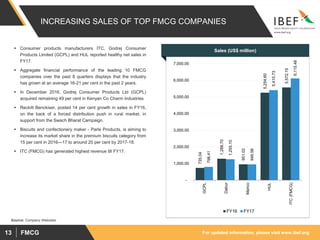 For updated information, please visit www.ibef.orgFMCG13
INCREASING SALES OF TOP FMCG COMPANIES
Sales (US$ million)
Source: Company Websites
 Consumer products manufacturers ITC, Godrej Consumer
Products Limited (GCPL) and HUL reported healthy net sales in
FY17.
 Aggregate financial performance of the leading 10 FMCG
companies over the past 8 quarters displays that the industry
has grown at an average 16-21 per cent in the past 2 years.
 In December 2016, Godrej Consumer Products Ltd (GCPL)
acquired remaining 49 per cent in Kenyan Co Charm Industries
 Reckitt Benckiser, posted 14 per cent growth in sales in FY16,
on the back of a forced distribution push in rural market, in
support from the Swach Bharat Campaign.
 Biscuits and confectionery maker - Parle Products, is aiming to
increase its market share in the premium biscuits category from
15 per cent in 2016—17 to around 20 per cent by 2017-18.
 ITC (FMCG) has generated highest revenue till FY17.
735.04
1,288.70
951.02
5,254.60
5,572.15
798.41
1,255.10
946.56
5,410.73
6,115.48
-
1,000.00
2,000.00
3,000.00
4,000.00
5,000.00
6,000.00
7,000.00
GCPL
Dabur
Marico
HUL
ITC(FMCG)
FY16 FY17
 