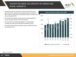 For updated information, please visit www.ibef.orgFMCG21
HIGHER INCOMES AID GROWTH IN URBAN AND
RURAL MARKETS
 Incomes have risen at a brisk pace in India and will continue rising
given the country’s strong economic growth prospects. According to
IMF, nominal per capita income is estimated to grow at a CAGR of 4.94
per cent during 2010-19F
 An important consequence of rising incomes is growing appetite for
premium products, primarily in the urban segment
 As the proportion of ‘working age population’ in total population
increases, per capita income and GDP are expected to surge
 Per capita income in India is expected to grow at a CAGR of 8.09 per
cent during 2015-19F
Source: IMF, World Bank
1,430.2
1,552.5
1,514.8
1,504.5
1,600.9
1,617.3
1,942.0
1,874.9
2,026.7
2,207.6
-0.04
-0.02
0
0.02
0.04
0.06
0.08
0.1
-
500
1,000
1,500
2,000
2,500
FY10
FY11
FY12
FY13
FY14
FY15
FY16
FY17E
FY18F
FY19F
GDP per capita, current prices Growth Rate
India’s nominal per capita income (US$ )
 