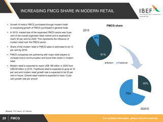 For updated information, please visit www.ibef.orgFMCG29
INCREASING FMCG SHARE IN MODERN RETAIL
 Growth of India’s FMCG purchased through modern trade
is surpassing growth of FMCG purchased in general trade
 In 2015, market size of the organised FMCG sector was 9 per
cent of the overall organised retail market and is expected to
reach 30 per cent by 2020. This represents the influence of
modern retail over the FMCG sector
 Share of the modern retail in FMCG sales is estimated to be 12
per cent by 2016.
 FMCG companies are partnering with major retail players to
increase brand communication and boost their share in modern
retail
 Modern retail is expected to reach US$ 180 billion in 2020 from
US$ 60 billion in 2015. Traditional retail is expected to grow at 10
per cent and modern retail growth rate is expected to be 20 per
cent in future. Overall retail market is expected to have 12 per
cent growth rate per annum
Source: TCS report, AC Nielsen
91%
9%
FMCG share
Modern Traditional
30%
70%
2020 E
2015
 