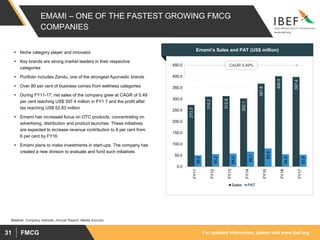 For updated information, please visit www.ibef.orgFMCG31
EMAMI – ONE OF THE FASTEST GROWING FMCG
COMPANIES
Emami’s Sales and PAT (US$ million)
273.3
310.2
312.8
302.1
367.8
400.9
397.4
50.2
55.2
58.0
66.7
80.6
54.8
52.8
0.0
50.0
100.0
150.0
200.0
250.0
300.0
350.0
400.0
450.0
FY11
FY12
FY13
FY14
FY15
FY16
FY17
Sales PAT
Source: Company website, Annual Report, Media sources
CAGR 5.49%
 Niche category player and innovator
 Key brands are strong market leaders in their respective
categories
 Portfolio includes Zandu, one of the strongest Ayurvedic brands
 Over 80 per cent of business comes from wellness categories
 During FY11-17, net sales of the company grew at CAGR of 5.49
per cent reaching US$ 397.4 million in FY1 7 and the profit after
tax reaching US$ 52.83 million
 Emami has increased focus on OTC products, concentrating on
advertising, distribution and product launches. These initiatives
are expected to increase revenue contribution to 8 per cent from
6 per cent by FY16
 Emami plans to make investments in start-ups. The company has
created a new division to evaluate and fund such initiatives
 