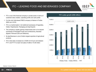 For updated information, please visit www.ibef.orgFMCG33
Source: Company Reports
ITC’s sales growth (US$ million)
CAGR 4.43%
ITC – LEADING FOOD AND BEVERAGES COMPANY
4,515.5
4,566.0
4,911.0
5,455.0
5,985.9
5,572.1
6,115.5
982.5
1,182.8
1,291.1
1,347.4
1,499.3
1,486.6
1,857.8
1,093.3
1,314.4
1,365.9
1,457.4
1,593.9
1,504.0
1,600.5
-
1,000.0
2,000.0
3,000.0
4,000.0
5,000.0
6,000.0
7,000.0
FY11
FY12
FY13
FY14
FY15
FY16
FY17
Sales (Total) Sales (FMCG) PAT
 ITC is one of the foremost company in private sector in terms of
sustained value creation, operating profits and cash profits
 It is the only India-based FMCG company to feature in Forbes
2000 List in 2016.
 ITC is a market leader in its traditional businesses of Cigarettes,
Hotels, Paperboards, Packaging and Agri-Exports
 The company is rapidly gaining market share even in its nascent
businesses of Packaged Foods and Confectionery, Branded
Apparel, Personal Care and Stationery
 Its Agri-Business is one of India's largest exporters of agricultural
products
 ITC’s total sales increased at a CAGR of 4.43 per cent between
FY11 and FY17 to reach net sales of US$ 6,115.48 million
 