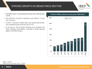 For updated information, please visit www.ibef.orgFMCG9
Note: F - Forecast
Source: Booz and Company, Dabur, AC Nielsen
 The FMCG sector in India generated revenues worth US$ 49 billion
in 2016.
 Over 2007-16F, the sector is expected to post CAGR of 11.9 per
cent in revenues
 In 2016-17, revenues for FMCG sector have reached US$ 49 billion
and is expected to grow at 9-9.5 per cent in FY18.
 In the long run, with the system becoming more transparent and
easily compliable, demonetisation is expected to benefit organised
players in the FMCG industry.
Visakhapatnam port traffic (million tonnes)Trends in FMCG revenues over the years (US$ billion)
17.8
21.3
24.2
30.2
34.8
36.8
44.9
47.3
49.0
103.7
0.0
20.0
40.0
60.0
80.0
100.0
120.0
2007
2008
2009
2010
2011
2012
2013
2015
2016
2020F
CAGR 11.9%
STRONG GROWTH IN INDIAN FMCG SECTOR
 