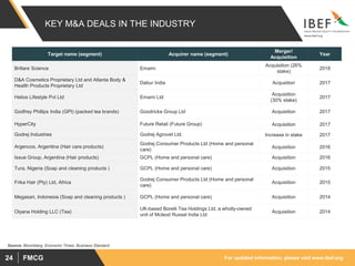For updated information, please visit www.ibef.orgFMCG24
KEY M&A DEALS IN THE INDUSTRY
Target name (segment) Acquirer name (segment)
Merger/
Acquisition
Year
Brillare Science Emami
Acquisition (26%
stake)
2018
D&A Cosmetics Proprietary Ltd and Atlanta Body &
Health Products Proprietary Ltd
Dabur India Acqusition 2017
Helios Lifestyle Pvt Ltd Emami Ltd
Acquisition
(30% stake)
2017
Godfrey Phillips India (GPI) (packed tea brands) Goodricke Group Ltd Acquisition 2017
HyperCity Future Retail (Future Group) Acquisition 2017
Godrej Industries Godrej Agrovet Ltd. Increase in stake 2017
Argencos, Argentina (Hair care products)
Godrej Consumer Products Ltd (Home and personal
care)
Acquisition 2016
Issue Group, Argentina (Hair products) GCPL (Home and personal care) Acquisition 2016
Tura, Nigeria (Soap and cleaning products ) GCPL (Home and personal care) Acquisition 2015
Frika Hair (Pty) Ltd, Africa
Godrej Consumer Products Ltd (Home and personal
care)
Acquisition 2015
Megasari, Indonesia (Soap and cleaning products ) GCPL (Home and personal care) Acquisition 2014
Olyana Holding LLC (Tea)
UK-based Borelli Tea Holdings Ltd, a wholly-owned
unit of Mcleod Russel India Ltd
Acquisition 2014
Source: Bloomberg, Economic Times, Business Standard
 