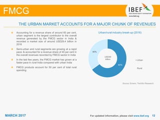 1212MARCH 2017 For updated information, please visit www.ibef.org
THE URBAN MARKET ACCOUNTS FOR A MAJOR CHUNK OF REVENUES
FMCG
Source: Emami, TechSci Research
Urban/rural industry break-up (2016)Accounting for a revenue share of around 60 per cent,
urban segment is the largest contributor to the overall
revenue generated by the FMCG sector in India &
recorded a market size of around USD29.4 billion in
2016
Semi-urban and rural segments are growing at a rapid
pace; & accounted for a revenue share of 40 per cent in
the overall revenues recorded by FMCG sector in India
In the last few years, the FMCG market has grown at a
faster pace in rural India compared with urban India
FMCG products account for 50 per cent of total rural
spending
USD49
billion
60%
40%
Urban
Rural
 