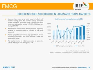 2828MARCH 2017 For updated information, please visit www.ibef.org
HIGHER INCOMES AID GROWTH IN URBAN AND RURAL MARKETS
FMCG
Source: IMF, World Bank, TechSci Research
Notes: F - Forecast, E – Estimated, CAGR - Compound Annual Growth Rate
India’s nominal per capita income (USD)Incomes have risen at a brisk pace in India & will
continue rising given the country’s strong economic
growth prospects. According to IMF, nominal per capita
income is estimated to grow at a CAGR of 4.94 per cent
during 2010-19F
An important consequence of rising incomes is growing
appetite for premium products, primarily in the urban
segment
As the proportion of ‘working age population’ in total
population increases, per capita income & GDP are
expected to surge
Per capita income in India is expected to grow at a
CAGR of 8.09 per cent during 2015-19F
1430.2
1552.5
1514.8
1504.5
1600.9
1617.3
1942
1874.9
2026.7
2207.6
-4.0%
-2.0%
0.0%
2.0%
4.0%
6.0%
8.0%
10.0%
0.0
500.0
1000.0
1500.0
2000.0
2500.0
GDP per capita, current prices Growth Rate
 