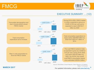 33MARCH 2017 For updated information, please visit www.ibef.org
EXECUTIVE SUMMARY … (1/2)
Source: World Bank, Emami Reports, Dabur Reports, AC Nielsen,
Notes: F (Forecast)
FMCG
Favourable demographics and
rise in income level to boost
FMCG market
CAGR: 20.6%
Total consumption
expenditure set to increase
Total consumption expenditure to
reach nearly USD3600 billion by
2020 from USD1411 billion in
2014
CAGR: 16.89%
1411
3600
2014 2020F
The rural FMCG market in India
is expected to grow at a CAGR of
14.6 per cent, during 2016–2025
and reach USD100 billion by
2025. As of 2016, the overall
rural FMCG consumption stands
at an estimated USD29.4 billion
Rise in rural consumption to
drive the FMCG market
CAGR: 14.6%
During 2016–2020, FMCG market
in India is expected to grow at a
CAGR of 20.6 per cent and is
expected to reach USD103.7
billion by 2020
49
103.7
2016 2020FUSD billion
29.4
100
2016 2025F
USD billion
 