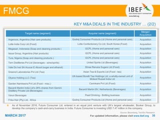 3535MARCH 2017 For updated information, please visit www.ibef.org
FMCG
KEY M&A DEALS IN THE INDUSTRY … (2/2)
Target name (segment) Acquirer name (segment)
Merger/
Acquisition
Argencos, Argentina (Hair care products) Godrej Consumer Products Ltd (Home and personal care) Acquisition
Lotte India Corp Ltd (Food) Lotte Confectionery Co Ltd, South Korea (Food) Acquisition
Megasari, Indonesia (Soap and cleaning products ) GCPL (Home and personal care) Acquisition
Issue Group, Argentina (Hair products) GCPL (Home and personal care) Acquisition
Tura, Nigeria (Soap and cleaning products ) GCPL (Home and personal care) Acquisition
Tern Distilleries Pvt Ltd (beverages - wine/spirits) United Spirits Ltd (Beverages) Acquisition
Vale Do Ivai SA Acucar E Alcool (sugar and ethanol) Shree Renuka Sugars Ltd (Food) Acquisition
Greenol Laboratories Pvt Ltd (Tea) Asian Tea & Exports Ltd (Food - tea) Acquisition
Olyana Holding LLC (Tea)
UK-based Borelli Tea Holdings Ltd, a wholly-owned unit of
Mcleod Russel India Ltd
Acquisition
Garden Namkeens Pvt Ltd (Food - misc.) Cavinkare Pvt Ltd (Food) Acquisition
Bacardi Martini India Ltd’s 26% shares from Gemini
Distillery Private Ltd (Beverages)
Bacardi Martini BV, Netherlands (Beverages) Acquisition
Varun Beverages Pearl Drinking - Bottling business Acquisition
Frika Hair (Pty) Ltd, Africa Godrej Consumer Products Ltd (Home and personal care) Acquisition
Source: Bloomberg, TechSci Research
As of November 2016, Future Consumer Ltd. entered in an equal joint venture with UK’s largest wholesaler, Booker Group, to
develop the company’s cash-and-carry business in India. Future Consumer is investing USD 7.47 million in the company.
 