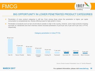 3838MARCH 2017 For updated information, please visit www.ibef.org
BIG OPPORTUNITY IN LOWER PENETRATED PRODUCT CATEGORIES
Source: Emami Investor Presentation June 15, TechSci Research
FMCG
Penetration of many product categories is still low. Even among those where the penetration is higher, per capita
consumption is comparatively low, thereby offering scope for high growth in future
Penetration of products such as hair oil and talcum powder is high in the country, however, some major products including
ayurvedic oil, deodorants and men’s fairness creams recorded penetration of just 8 per cent, 8 per cent 4 per cent, in FY16,
respectively
Category penetration in India (FY16)
89 per cent
41 per cent
35 per cent
25 per cent
16 per cent
11 per cent
8 per cent 8 per cent
4 per cent
Hair Oil Talcum Powder Balms Antiseptic
Cream
Cooling Oil Facewash Ayurvedic Oil Deodorants Men's Fairness
 