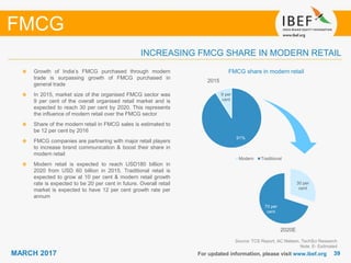 3939MARCH 2017 For updated information, please visit www.ibef.org
INCREASING FMCG SHARE IN MODERN RETAIL
Source: TCS Report, AC Nielsen, TechSci Research
Note: E- Estimated
FMCG share in modern retailGrowth of India’s FMCG purchased through modern
trade is surpassing growth of FMCG purchased in
general trade
In 2015, market size of the organised FMCG sector was
9 per cent of the overall organised retail market and is
expected to reach 30 per cent by 2020. This represents
the influence of modern retail over the FMCG sector
Share of the modern retail in FMCG sales is estimated to
be 12 per cent by 2016
FMCG companies are partnering with major retail players
to increase brand communication & boost their share in
modern retail
Modern retail is expected to reach USD180 billion in
2020 from USD 60 billion in 2015. Traditional retail is
expected to grow at 10 per cent & modern retail growth
rate is expected to be 20 per cent in future. Overall retail
market is expected to have 12 per cent growth rate per
annum
FMCG
30 per
cent
70 per
cent
2020E
Modern Traditional
2015
91%
9 per
cent
 
