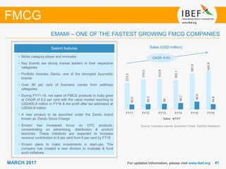 4141MARCH 2017 For updated information, please visit www.ibef.org
EMAMI – ONE OF THE FASTEST GROWING FMCG COMPANIES
Source: Company reports, Economic Times, TechSci Research
Sales (USD million)
FMCG
Salient features
• Niche category player and innovator
• Key brands are strong market leaders in their respective
categories
• Portfolio includes Zandu, one of the strongest Ayurvedic
brands
• Over 80 per cent of business comes from wellness
categories
• During FY11-16, net sales of FMCG products in India grew
at CAGR of 8.0 per cent with the value market reaching to
USD400.9 million in FY16 & the profit after tax estimated at
USD54.8 million
• A new product to be launched under the Zandu brand
known as ‘Zandu Gluco Charge
• Emami has increased focus on OTC products,
concentrating on advertising, distribution & product
launches. These initiatives are expected to increase
revenue contribution to 8 per cent from 6 per cent by FY16
• Emami plans to make investments in start-ups. The
company has created a new division to evaluate & fund
such initiatives
CAGR: 8.0%
273.3
310.2
312.8
302.1
367.8
400.9
50.2
55.2
58
66.7
80.6
54.8
FY11 FY12 FY13 FY14 FY15 FY16
Sales PAT
 