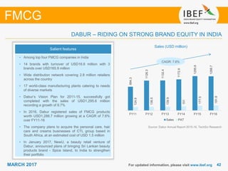 4242MARCH 2017 For updated information, please visit www.ibef.org
DABUR – RIDING ON STRONG BRAND EQUITY IN INDIA
Source: Dabur Annual Report 2015-16, TechSci Research
Sales (USD million)
FMCG
Salient features
• Among top four FMCG companies in India
• 14 brands with turnover of USD16.6 million with 3
brands over USD165.9 million
• Wide distribution network covering 2.8 million retailers
across the country
• 17 world-class manufacturing plants catering to needs
of diverse markets
• Dabur’s Vision Plan for 2011-15, successfully got
completed with the sales of USD1,295.6 million
recording a growth of 9.7%
• In 2016, Dabur registered sales of FMCG products
worth USD1,288.7 million growing at a CAGR of 7.6%
over FY11-16
• The company plans to acquire the personal care, hair
care and creams businesses of CTL group based in
South Africa, at an estimated cost of USD 1.5 million
• In January 2017, NewU, a beauty retail venture of
Dabur, announced plans of bringing Sri Lankan beauty
products brand - Spice Island, to India to strengthen
their portfolio
CAGR: 7.6%
894.3
1126.3
1132.4
1172.9
1295.6
1288.7
124.9
136.5
139.9
151
177.5
191.8
FY11 FY12 FY13 FY14 FY15 FY16
Sales PAT
 