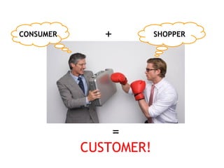 = CUSTOMER! + CONSUMER SHOPPER