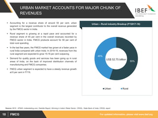 For updated information, please visit www.ibef.orgFMCG10
Urban – Rural industry Breakup (FY2017-18)
55%
45%
US$ 52.75 billion
Urban Rural
URBAN MARKET ACCOUNTS FOR MAJOR CHUNK OF
REVENUES
Source: BCG , KPMG- indiaretailing.com, Deloitte Report, Winning in India’s Retail Sector, CRISIL, State Bank of India, CRISIL report
 Accounting for a revenue share of around 55 per cent, urban
segment is the largest contributor to the overall revenue generated
by the FMCG sector in India.
 Rural segment is growing at a rapid pace and accounted for a
revenue share of 45 per cent in the overall revenues recorded by
FMCG sector in India. FMCG products account for 50 per cent of
total rural spending.
 In the last few years, the FMCG market has grown at a faster pace in
rural India compared with urban India. In 2018-19, revenues from the
rural segment are expected to grow 15-16 per cent outpacing.
 Demand for quality goods and services has been going up in rural
areas of India, on the back of improved distribution channels of
manufacturing and FMCG companies.
 FMCG urban segment is expected to have a steady revenue growth
at 8 per cent in FY19.
 