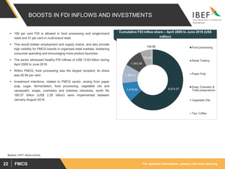 For updated information, please visit www.ibef.orgFMCG22
BOOSTS IN FDI INFLOWS AND INVESTMENTS
Source: DIPP, Media articles
 100 per cent FDI is allowed in food processing and single-brand
retail and 51 per cent in multi-brand retail.
 This would bolster employment and supply chains, and also provide
high visibility for FMCG brands in organised retail markets, bolstering
consumer spending and encouraging more product launches.
 The sector witnessed healthy FDI inflows of US$ 13.63 billion during
April 2000 to June 2018.
 Within FMCG, food processing was the largest recipient; its share
was 62.90 per cent.
 Investment intentions, related to FMCG sector, arising from paper
pulp, sugar, fermentation, food processing, vegetable oils and
vanaspathi, soaps, cosmetics and toiletries industries, worth Rs
160.07 billion (US$ 2.28 billion) were implemented between
January–August 2018.
Cumulative FDI inflow share – April 2000 to June 2018 (US$
million)
8,574.571,418.05
1,366.31
1,343.39
795.59
134.95 Food processing
Retail Trading
Paper Pulp
Soap, Cosmetic &
Toilet preperations
Vegetable Oils
Tea, Coffee
 