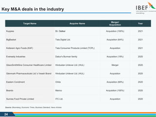24
Key M&A deals in the industry
Target Name Acquirer Name
Merger/
Acquisition
Year
Kuppies Dr. Oetker Acquisition (100%) 2021
BigBasket Tata Digital Ltd. Acquisition (64%) 2021
Kottaram Agro Foods (KAF) Tata Consumer Products Limited (TCPL) Acquisition 2021
Eveready Industries Dabur's Burman family Acquisition (19%) 2020
GlaxoSmithKline Consumer Healthcare Limited Hindustan Unilever Ltd. (HUL) Merger 2020
Glenmark Pharmaceuticals Ltd.’s Vwash Brand Hindustan Unilever Ltd. (HUL) Acquisition 2020
Eastern Condiment Orkla Acquisition (68%) 2020
Beardo Marico Acquisition (100%) 2020
Sunrise Food Private Limited ITC Ltd. Acquisition 2020
Source: Bloomberg, Economic Times, Business Standard, News Articles
 