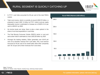 For updated information, please visit www.ibef.orgFMCG12
RURAL SEGMENT IS QUICKLY CATCHING UP
 In FY17, rural India accounted for 60 per cent of the total FMCG
market.
 Total rural income, which is currently at around US$ 572 billion, is
projected to reach US$ 1.8 trillion by FY21. India’s rural per capita
disposable income is estimated to increase at a CAGR of 4.4 per
cent to US$ 631 by 2020.
 As income levels are rising, there is also a clear uptrend in the
share of non-food expenditure in rural India.
 The Fast Moving Consumer Goods (FMCG) sector in rural and
semi-urban India is estimated to cross US$ 220 billion by 2025
 Amongst the leading retailers, Dabur generates over 40-45 per
cent of its domestic revenue from rural sales. HUL rural revenue
accounts for 45 per cent of its overall sales while other companies
earn 30- 35 per cent of their revenues from rural areas.
Note: F-Forecast
Source: AC Nielsen, Dabur Reports, Goderej Group, McKinsey Global Institute
Rural FMCG Market (US$ billion)
9.0
10.4
12.3
12.1
14.8
18.9
29.4
220.0
0.0
50.0
100.0
150.0
200.0
250.0
2009
2010
2011
2012
2013
2015
2016
2025F
 