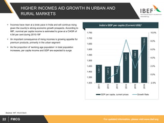 For updated information, please visit www.ibef.orgFMCG22
HIGHER INCOMES AID GROWTH IN URBAN AND
RURAL MARKETS
 Incomes have risen at a brisk pace in India and will continue rising
given the country’s strong economic growth prospects. According to
IMF, nominal per capita income is estimated to grow at a CAGR of
4.94 per cent during 2010-19F
 An important consequence of rising incomes is growing appetite for
premium products, primarily in the urban segment
 As the proportion of ‘working age population’ in total population
increases, per capita income and GDP are expected to surge.
Source: IMF, World Bank
1,461.7
1,447.0
1,452.2
1,573.1
1,596.5
1,709.6
-2.0%
0.0%
2.0%
4.0%
6.0%
8.0%
10.0%
1,300
1,350
1,400
1,450
1,500
1,550
1,600
1,650
1,700
1,750
2011
2012
2013
2014
2015
2016
GDP per capita, current prices Growth Rate
India’s GDP per capita (Current US$)*
 