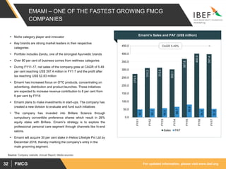 For updated information, please visit www.ibef.orgFMCG32
EMAMI – ONE OF THE FASTEST GROWING FMCG
COMPANIES
Emami’s Sales and PAT (US$ million)
273.3
310.2
312.8
302.1
367.8
400.9
397.4
50.2
55.2
58.0
66.7
80.6
54.8
52.8
0.0
50.0
100.0
150.0
200.0
250.0
300.0
350.0
400.0
450.0
FY11
FY12
FY13
FY14
FY15
FY16
FY17
Sales PAT
Source: Company website, Annual Report, Media sources
CAGR 5.49%
 Niche category player and innovator
 Key brands are strong market leaders in their respective
categories
 Portfolio includes Zandu, one of the strongest Ayurvedic brands
 Over 80 per cent of business comes from wellness categories
 During FY11-17, net sales of the company grew at CAGR of 5.49
per cent reaching US$ 397.4 million in FY1 7 and the profit after
tax reaching US$ 52.83 million
 Emami has increased focus on OTC products, concentrating on
advertising, distribution and product launches. These initiatives
are expected to increase revenue contribution to 8 per cent from
6 per cent by FY16
 Emami plans to make investments in start-ups. The company has
created a new division to evaluate and fund such initiatives
 The company has invested into Brillare Science through
compulsory convertible preference shares which result in 26%
equity stake with Brillare. Emami’s strategy is to explore the
professional personal care segment through channels like hi-end
salons.
 Emami will acquire 30 per cent stake in Helios Lifestyle Pvt Ltd by
December 2018, thereby marking the company’s entry in the
male grooming segment.
 