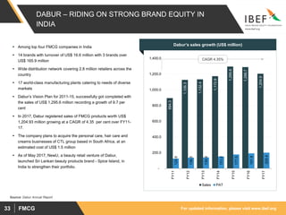 For updated information, please visit www.ibef.orgFMCG33
DABUR – RIDING ON STRONG BRAND EQUITY IN
INDIA
Source: Dabur Annual Report
Dabur’s sales growth (US$ million)
894.3
1,126.3
1,132.4
1,172.9
1,295.6
1,288.7
1,204.9
124.9
136.5
139.9
151.0
177.5
191.8
200.4
-
200.0
400.0
600.0
800.0
1,000.0
1,200.0
1,400.0
FY11
FY12
FY13
FY14
FY15
FY16
FY17
Sales PAT
CAGR 4.35%
 Among top four FMCG companies in India
 14 brands with turnover of US$ 16.6 million with 3 brands over
US$ 165.9 million
 Wide distribution network covering 2.8 million retailers across the
country
 17 world-class manufacturing plants catering to needs of diverse
markets
 Dabur’s Vision Plan for 2011-15, successfully got completed with
the sales of US$ 1,295.6 million recording a growth of 9.7 per
cent
 In 2017, Dabur registered sales of FMCG products worth US$
1,204.93 million growing at a CAGR of 4.35 per cent over FY11-
17.
 The company plans to acquire the personal care, hair care and
creams businesses of CTL group based in South Africa, at an
estimated cost of US$ 1.5 million
 As of May 2017, NewU, a beauty retail venture of Dabur,
launched Sri Lankan beauty products brand - Spice Island, in
India to strengthen their portfolio.
 