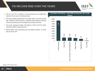 For updated information, please visit www.ibef.orgFMCG23
FDI INFLOWS RISE OVER THE YEARS
Source: DIPP, Media articles
 100 per cent FDI is allowed in food processing and single-brand
retail and 51 per cent in multi-brand retail.
 This would bolster employment and supply chains, and also provide
high visibility for FMCG brands in organised retail markets, bolstering
consumer spending and encouraging more product launches
 The sector witnessed healthy FDI inflows of US$ 13,071.82 million
during April 2000 to December 2017.
 Within FMCG, food processing was the largest recipient; its share
was 63.49 per cent
8,365
1,332
1,330
1,142
776
127
0
1,000
2,000
3,000
4,000
5,000
6,000
7,000
8,000
9,000
Foodprocessing
PaperPulp
Soap,Cosmetic&Toiletpreperations
RetailTrading
VegetableOils
Tea,Coffee
Cumulative FDI inflows – April 2000 to December 2017 (US$
million)
 