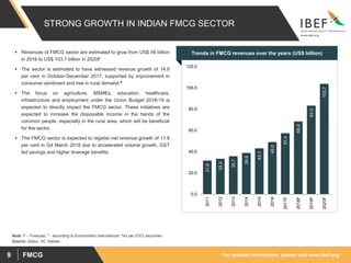 For updated information, please visit www.ibef.orgFMCG9
Note: F – Forecast, ^ - according to Euromonitor International, #As per ICICI securities
Source: Dabur, AC Nielsen
 Revenues of FMCG sector are estimated to grow from US$ 49 billion
in 2016 to US$ 103.7 billion in 2020F.
 The sector is estimated to have witnessed revenue growth of 14.8
per cent in October-December 2017, supported by improvement in
consumer sentiment and rise in rural demand.#
 The focus on agriculture, MSMEs, education, healthcare,
infrastructure and employment under the Union Budget 2018-19 is
expected to directly impact the FMCG sector. These initiatives are
expected to increase the disposable income in the hands of the
common people, especially in the rural area, which will be beneficial
for the sector.
 The FMCG sector is expected to register net revenue growth of 11.8
per cent in Q4 March 2018 due to accelerated volume growth, GST
led savings and higher leverage benefits.
Trends in FMCG revenues over the years (US$ billion)
31.6
33.3
35.7
38.8
43.1
49.0
57.4
68.4
83.3
103.7
0.0
20.0
40.0
60.0
80.0
100.0
120.0
2011
2012
2013
2014
2015
2016
2017F
2018F
2019F
2020F
STRONG GROWTH IN INDIAN FMCG SECTOR
 