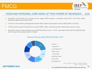 1212SEPTEMBER 2016 For updated information, please visit www.ibef.org
Source: Dabur, AC Nielsen, TechSci Research
Notes: (1) Data is for 2013
Household and Personal Care products are the largest FMCG segment, constituting around 50% of the total market,
followed by health care products (32%)
In 2015-16, the market for packaged atta reached USD1.2 billion and expected to reach USD2.5 billion in 2019-20
In 2015, biscuits market is estimated to be around USD4.1 billion. Britannia has 28% market share in terms of value.
Soft drinks market in India reached around USD10.64 billion in 2015. In 2015, carbonated drinks stood at USD4.09 billion
and fruit juice market stands at USD1.31 billion
FMCG
Revenue of few top selling FMCG (USD billion), 2015
FOOD AND PERSONAL CARE MAKE UP TWO-THIRDS OF REVENUES … (2/2)
4.09
2.90
2.202.13
2.16
1.97
1.64
1.23
Biscuits
Refined Oil⁽¹⁾
Non Refined Oil⁽¹⁾
Salty snacks
Toilet Soaps
Washing Powder
Chocolates
Packaged Atta
 