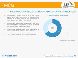 1313SEPTEMBER 2016 For updated information, please visit www.ibef.org
THE URBAN MARKET ACCOUNTS FOR A MAJOR CHUNK OF REVENUES
FMCG
Source: Emami, TechSci Research
Urban/rural industry break-up (2016)Accounting for a revenue share of around 60%, urban
segment is the largest contributor to the overall revenue
generated by the FMCG sector in India and recorded a
market size of around USD29.4 billion in 2016
Semi-urban and rural segments are growing at a rapid pace;
and accounted for a revenue share of 40% in the overall
revenues recorded by FMCG sector in India
In the last few years, the FMCG market has grown at a
faster pace in rural India compared with urban India
FMCG products account for 50% of total rural spending
USD49
billion
60%
40%
Urban
Rural
 
