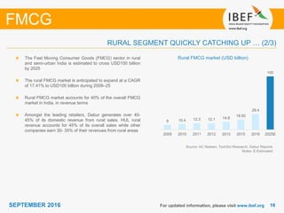 1616SEPTEMBER 2016 For updated information, please visit www.ibef.org
Source: AC Nielsen, TechSci Research, Dabur Reports
Notes: E-Estimated
Rural FMCG market (USD billion)The Fast Moving Consumer Goods (FMCG) sector in rural
and semi-urban India is estimated to cross USD100 billion
by 2025
The rural FMCG market is anticipated to expand at a CAGR
of 17.41% to USD100 billion during 2009–25
Rural FMCG market accounts for 40% of the overall FMCG
market in India, in revenue terms
Amongst the leading retailers, Dabur generates over 40-
45% of its domestic revenue from rural sales. HUL rural
revenue accounts for 45% of its overall sales while other
companies earn 30- 35% of their revenues from rural areas
FMCG
RURAL SEGMENT QUICKLY CATCHING UP … (2/3)
9 10.4 12.3 12.1 14.8
18.92
29.4
100
2009 2010 2011 2012 2013 2015 2016 2025E
 