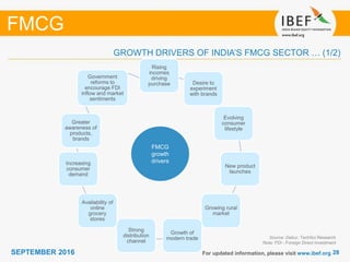 2828SEPTEMBER 2016 For updated information, please visit www.ibef.org
GROWTH DRIVERS OF INDIA’S FMCG SECTOR … (1/2)
Source: Dabur, TechSci Research
Note: FDI - Foreign Direct Investment
FMCG
Rising
incomes
driving
purchase Desire to
experiment
with brands
Evolving
consumer
lifestyle
New product
launches
Growing rural
market
Growth of
modern trade
Strong
distribution
channel
Availability of
online
grocery
stores
Increasing
consumer
demand
Greater
awareness of
products,
brands
Government
reforms to
encourage FDI
inflow and market
sentiments
FMCG
growth
drivers
 