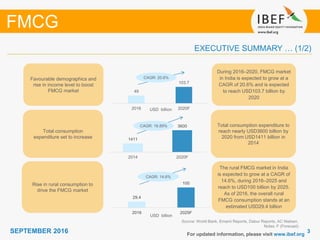 33SEPTEMBER 2016 For updated information, please visit www.ibef.org
EXECUTIVE SUMMARY … (1/2)
Source: World Bank, Emami Reports, Dabur Reports, AC Nielsen,
Notes: F (Forecast)
FMCG
Favourable demographics and
rise in income level to boost
FMCG market
CAGR: 20.6%
Total consumption
expenditure set to increase
Total consumption expenditure to
reach nearly USD3600 billion by
2020 from USD1411 billion in
2014
CAGR: 16.89%
1411
3600
2014 2020F
The rural FMCG market in India
is expected to grow at a CAGR of
14.6%, during 2016–2025 and
reach to USD100 billion by 2025.
As of 2016, the overall rural
FMCG consumption stands at an
estimated USD29.4 billion
Rise in rural consumption to
drive the FMCG market
CAGR: 14.6%
During 2016–2020, FMCG market
in India is expected to grow at a
CAGR of 20.6% and is expected
to reach USD103.7 billion by
2020
49
103.7
2016 2020FUSD billion
29.4
100
2016 2025F
USD billion
 