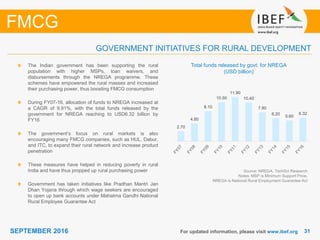 3131SEPTEMBER 2016 For updated information, please visit www.ibef.org
GOVERNMENT INITIATIVES FOR RURAL DEVELOPMENT
FMCG
Source: NREGA, TechSci Research
Notes: MSP is Minimum Support Price,
NREGA is National Rural Employment Guarantee Act
Total funds released by govt. for NREGA
(USD billion)
The Indian government has been supporting the rural
population with higher MSPs, loan waivers, and
disbursements through the NREGA programme. These
schemes have empowered the rural masses and increased
their purchasing power, thus boosting FMCG consumption
During FY07-16, allocation of funds to NREGA increased at
a CAGR of 9.91%, with the total funds released by the
government for NREGA reaching to USD6.32 billion by
FY16
The government’s focus on rural markets is also
encouraging many FMCG companies, such as HUL, Dabur,
and ITC, to expand their rural network and increase product
penetration
These measures have helped in reducing poverty in rural
India and have thus propped up rural purchasing power
Government has taken initiatives like Pradhan Mantri Jan
Dhan Yojana through which wage seekers are encouraged
to open up bank accounts under Mahatma Gandhi National
Rural Employee Guarantee Act
2.70
4.80
8.10
10.50
11.90
10.40
7.80
6.20
5.60
6.32
 