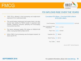 3232SEPTEMBER 2016 For updated information, please visit www.ibef.org
FDI INFLOWS RISE OVER THE YEARS
FMCG
Source: DIPP, TechSci Research
Cumulative FDI inflows – From April 2000 to March
2016 (USD million)
100% FDI is allowed in food processing and single-brand
retail and 51% in multi-brand retail.
This would bolster employment and supply chains, and also
provide high visibility for FMCG brands in organised retail
markets, bolstering consumer spending and encouraging
more product launches
The sector witnessed healthy FDI inflows of USD6,815.69
million, during April 2000 to March 2016.
Within FMCG, food processing was the largest recipient; its
share was 67.4%
109.62
537.61
589.06
1,093.82
1,111.32
6,815.69
Tea, Coffee
Retail Trading
Vegetable Oils
Paper, Pulp
Soap, cosmetics & Toilet
Preparations
Food Processing
 