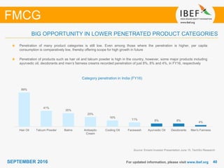 4040SEPTEMBER 2016 For updated information, please visit www.ibef.org
BIG OPPORTUNITY IN LOWER PENETRATED PRODUCT CATEGORIES
Source: Emami Investor Presentation June 15, TechSci Research
FMCG
Penetration of many product categories is still low. Even among those where the penetration is higher, per capita
consumption is comparatively low, thereby offering scope for high growth in future
Penetration of products such as hair oil and talcum powder is high in the country, however, some major products including
ayurvedic oil, deodorants and men’s fairness creams recorded penetration of just 8%, 8% and 4%, in FY16, respectively
Category penetration in India (FY16)
89%
41%
35%
25%
16%
11% 8% 8%
4%
Hair Oil Talcum Powder Balms Antiseptic
Cream
Cooling Oil Facewash Ayurvedic Oil Deodorants Men's Fairness
 