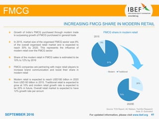 4141SEPTEMBER 2016 For updated information, please visit www.ibef.org
INCREASING FMCG SHARE IN MODERN RETAIL
Source: TCS Report, AC Nielsen, TechSci Research
Note: E- Estimated
FMCG share in modern retailGrowth of India’s FMCG purchased through modern trade
is surpassing growth of FMCG purchased in general trade
In 2015, market size of the organised FMCG sector was 9%
of the overall organised retail market and is expected to
reach 30% by 2020. This represents the influence of
modern retail over the FMCG sector
Share of the modern retail in FMCG sales is estimated to be
10% to 12% by 2016
FMCG companies are partnering with major retail players to
increase brand communication and boost their share in
modern retail
Modern retail is expected to reach USD180 billion in 2020
from USD 60 billion in 2015. Traditional retail is expected to
grow at 10% and modern retail growth rate is expected to
be 20% in future. Overall retail market is expected to have
12% growth rate per annum
FMCG
30%
70%
2020E
Modern Traditional
2015
91%
9%
 