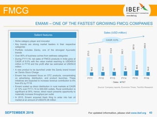 4343SEPTEMBER 2016 For updated information, please visit www.ibef.org
EMAMI – ONE OF THE FASTEST GROWING FMCG COMPANIES
Source: Company reports, Economic Times, TechSci Research
Sales (USD million)
FMCG
Salient features
• Niche category player and innovator
• Key brands are strong market leaders in their respective
categories
• Portfolio includes Zandu, one of the strongest Ayurvedic
brands
• Over 80% of business comes from wellness categories
• During FY11-16, net sales of FMCG products in India grew at
CAGR of 8.0% with the value market reaching to USD400.9
million in FY16 and the profit after tax estimated at USD54.8
million
• A new product to be launched under the Zandu brand known
as ‘Zandu Gluco Charge
• Emami has increased focus on OTC products, concentrating
on advertising, distribution, and product launches. These
initiatives are expected to increase revenue contribution to 8%
from 6% by FY16
• Emami scaled up direct distribution in rural markets at CAGR
of 12% over FY11–15 to 640,000 outlets. Rural contribution is
significant at 55%; hence, direct reach presents opportunity to
materially increase throughput per outlet
• In 2015, Emami acquired Kesh King to enter into hair oil
market at an amount of USD270.38 million
CAGR: 8.0%
273.3
310.2
312.8
302.1
367.8
400.9
50.2
55.2
58
66.7
80.6
54.8
FY11 FY12 FY13 FY14 FY15 FY16
Sales PAT
 
