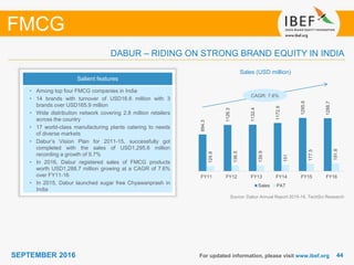 4444SEPTEMBER 2016 For updated information, please visit www.ibef.org
DABUR – RIDING ON STRONG BRAND EQUITY IN INDIA
Source: Dabur Annual Report 2015-16, TechSci Research
Sales (USD million)
FMCG
Salient features
• Among top four FMCG companies in India
• 14 brands with turnover of USD16.6 million with 3
brands over USD165.9 million
• Wide distribution network covering 2.8 million retailers
across the country
• 17 world-class manufacturing plants catering to needs
of diverse markets
• Dabur’s Vision Plan for 2011-15, successfully got
completed with the sales of USD1,295.6 million
recording a growth of 9.7%
• In 2016, Dabur registered sales of FMCG products
worth USD1,288.7 million growing at a CAGR of 7.6%
over FY11-16
• In 2015, Dabur launched sugar free Chyawanprash in
India
CAGR: 7.6%
894.3
1126.3
1132.4
1172.9
1295.6
1288.7
124.9
136.5
139.9
151
177.5
191.8
FY11 FY12 FY13 FY14 FY15 FY16
Sales PAT
 