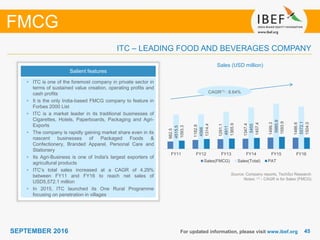 4545SEPTEMBER 2016 For updated information, please visit www.ibef.org
ITC – LEADING FOOD AND BEVERAGES COMPANY
FMCG
Source: Company reports, TechSci Research
Notes: (1) - CAGR is for Sales (FMCG)
Sales (USD million)
Salient features
• ITC is one of the foremost company in private sector in
terms of sustained value creation, operating profits and
cash profits
• It is the only India-based FMCG company to feature in
Forbes 2000 List
• ITC is a market leader in its traditional businesses of
Cigarettes, Hotels, Paperboards, Packaging and Agri-
Exports
• The company is rapidly gaining market share even in its
nascent businesses of Packaged Foods &
Confectionery, Branded Apparel, Personal Care and
Stationery
• Its Agri-Business is one of India's largest exporters of
agricultural products
• ITC’s total sales increased at a CAGR of 4.29%
between FY11 and FY16 to reach net sales of
USD5,572.1 million
• In 2015, ITC launched its One Rural Programme
focusing on penetration in villages
CAGR(1) : 8.64%
982.5
1182.8
1291.1
1347.4
1499.3
1486.6
4515.5
4566
4911
5455
5985.9
5572.1
1093.3
1314.4
1365.9
1457.4
1593.9
1504.0
FY11 FY12 FY13 FY14 FY15 FY16
Sales(FMCG) Sales(Total) PAT
 