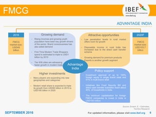 66SEPTEMBER 2016
Growing demand
For updated information, please visit www.ibef.org
ADVANTAGE INDIA
Source: Emami, E – Estimates,
TechSci Research
Growing demand
• Rising incomes and growing youth
population have been key growth drivers
of the sector. Brand consciousness has
also aided demand
• First Time Modern Trade Shoppers
spend is estimated to triple to USD1
billion by 2015
• Tier II/III cities are witnessing
faster growth in modern trade
Attractive opportunities
• Low penetration levels in rural market
offers room for growth
• Disposable income in rural India has
increased due to the direct cash transfer
scheme
• Growing demand for premium products
• Exports is another growth segment
Policy support
• Investment approval of up to 100%
foreign equity in single brand retail and
51% in multi-brand retail
• Initiatives like Food Security Bill and
direct cash transfer subsidies reach about
40% of households in India
• The minimum capitalisation for foreign
FMCG companies to invest in India is
USD100 million
Higher investments
• Many players are expanding into new
geographies and categories
• Modern retail share is expected to triple
its growth from USD60 billion in 2015 to
USD180 billion in 2020
2016
FMCG
market size:
USD49
billion
2020F
FMCG
market size:
USD103.7
billion
FMCG
Advantage
India
 