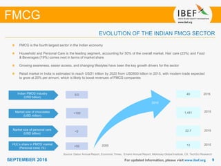 99SEPTEMBER 2016 For updated information, please visit www.ibef.org
EVOLUTION OF THE INDIAN FMCG SECTOR
Source: Dabur Annual Report, Economic Times, Emami Annual Report, Mckinsey Global Institute, CII, TechSci Research
FMCG
FMCG is the fourth largest sector in the Indian economy
Household and Personal Care is the leading segment, accounting for 50% of the overall market. Hair care (23%) and Food
& Beverages (19%) comes next in terms of market share
Growing awareness, easier access, and changing lifestyles have been the key growth drivers for the sector
Retail market in India is estimated to reach USD1 trillion by 2020 from USD600 billion in 2015, with modern trade expected
to grow at 20% per annum, which is likely to boost revenues of FMCG companies
Indian FMCG industry
(USD billion)
Market size of chocolates
(USD million)
Market size of personal care
(USD billion)
HUL’s share in FMCG market
(Personal care) (%)
>50
<3
<100
9.0
13
22.7
1,441
49
2000
2015
2016
2015
2015
2015
 