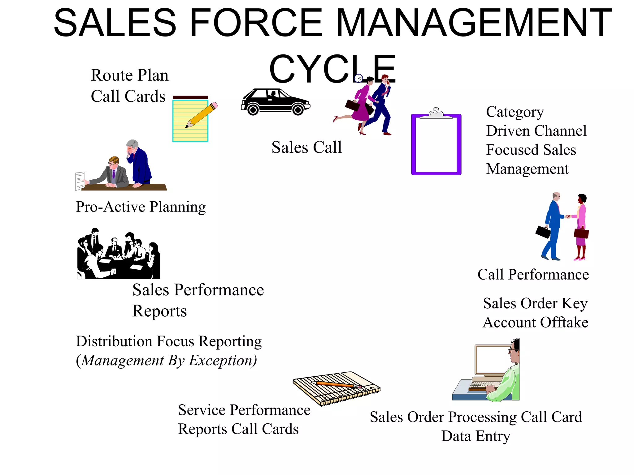 Fmcg training modules-bfg | PPT