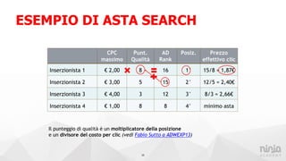 ESEMPIO DI ASTA SEARCH
10
CPC
massimo
Punt.
Qualità
AD
Rank
Posiz. Prezzo
effettivo clic
Inserzionista 1 € 2,00 8 16 1° 15/8 = 1,87€
Inserzionista 2 € 3,00 5 15 2° 12/5 = 2,40€
Inserzionista 3 € 4,00 3 12 3° 8/3 = 2,66€
Inserzionista 4 € 1,00 8 8 4° minimo asta
Il punteggio di qualità è un moltiplicatore della posizione
e un divisore del costo per clic (vedi Fabio Sutto a ADWEXP13)
 